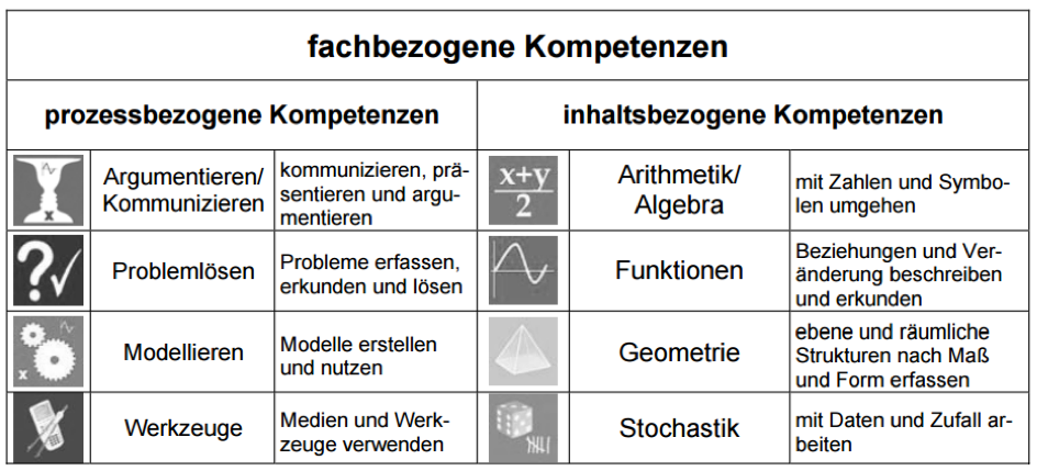 Tabelle_Kompetenzen_M